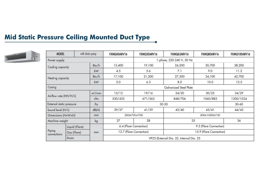 Daikin VRV System ceiling mounted duct type Mid Static Pressure Specifications